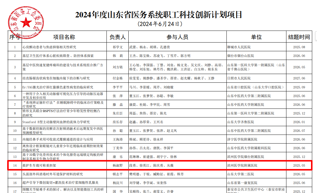 2024 10 29 滨医附院获批1项省医务职工科技创新计划项目.jpg